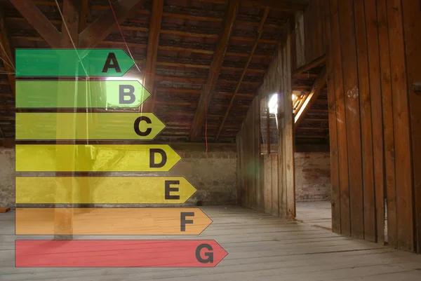 Top Rated Attic Insulation Services Houston for Homeowners